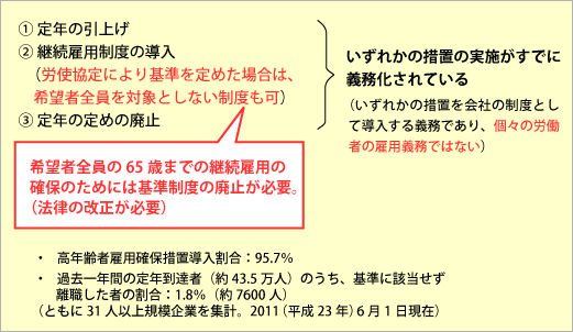 高年齢者雇用安定法における例外措置の廃止