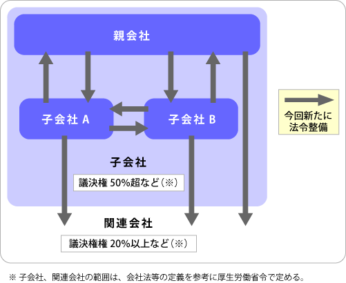 継続雇用制度の雇用先の特例